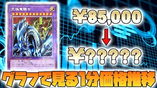 【遊戯王】止まらぬ暴落…復刻プリシク4枚のグラフで見る1分価格推移紹介【究極竜騎士,竜騎士ガイアなど】