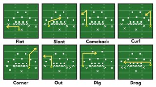 Every Passing Route Explained