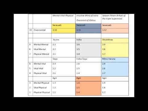 Rig Veda Hymn 1 3 to Ashvins, Indra, Vishvedevas and Sarasvati