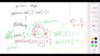 Download the video "[ LeetCode ] Zero Array Transformation I | Python"