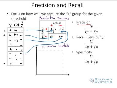 DS – Precision & Recall | Python Data Engineer Notes
