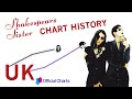 Shakespears Sister - UK Chart History (1988-2013) 🇬🇧