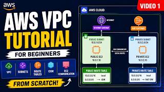 AWS VPC Tutorial for Beginners | VPC, Subnets, CIDR & Route Tables Explained