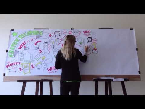 EngageME in Action: Graphic Recording and Facilitation