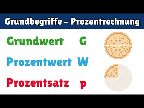Grundwert, Prozentwert & Prozentsatz | Grundbegriffe der Prozentrechnung | Pizza Beispiel 🍕