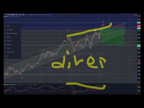 Crude Oil WTI Futures Technical Analysis 10.05.2018 (elliott wave)