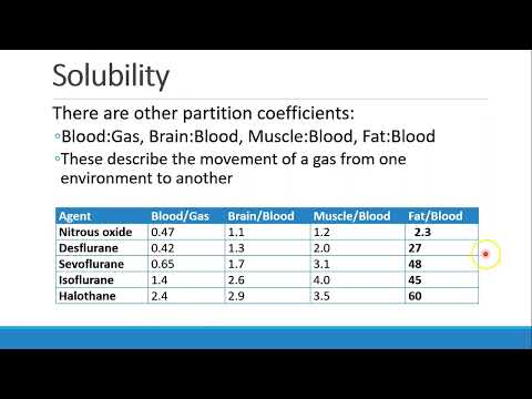Pharmacology for Anesthesia   04 U+D of Inhalational Anesthetics Part 2