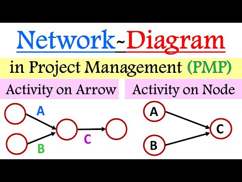 Network Diagram Project management | Activity on node vs Activity on arrow | AON vs AOA