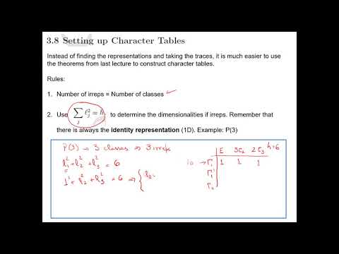 Lecture 3.2 - Group Theory Applied to Condensed Matter Physics