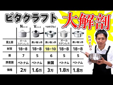 A thorough explanation of Vita Craft! What's the difference between this mid-range pot series?