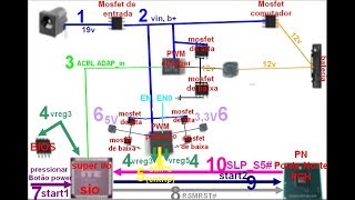 sequência de start básica e genérica de um notebook!