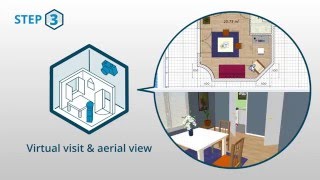 Videos zu Sweet Home 3D