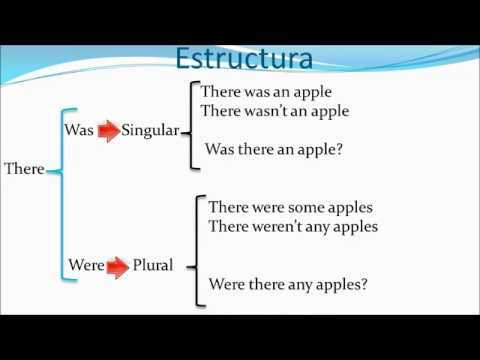 download lagu mp3 mp4 Hubo En Ingles, download lagu Hubo En Ingles gratis, unduh video klip Hubo En Ingles