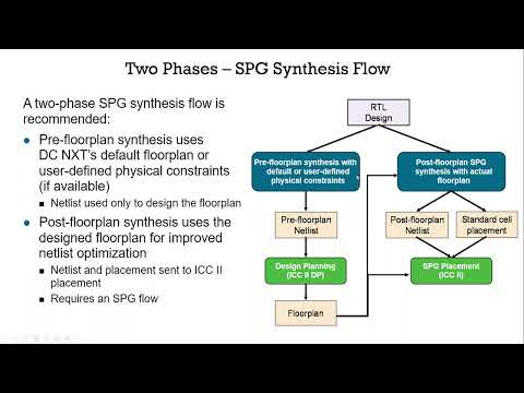 Synopsys DC-NXT  - RTL Synthesis Flow
