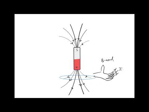 Fysik 2 induktion i en spole