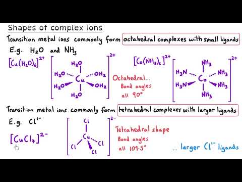Transition Metals | Ultimate Guide | Full Topic | A Level Chemistry