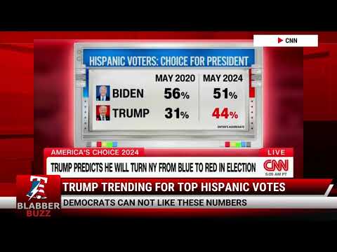 Watch: Trump Trending For Top Hispanic Votes