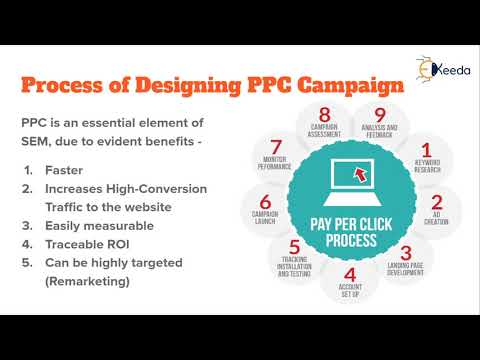 Unveiling The Secrets Of Digital Marketing A Beginner s Guide