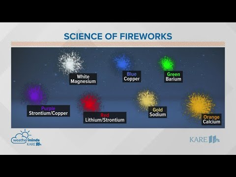 Learn about the science behind fireworks