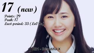 JaKoFePoG Chart - Top-20 (6-th period) [2017] (k-pop & j-pop music)