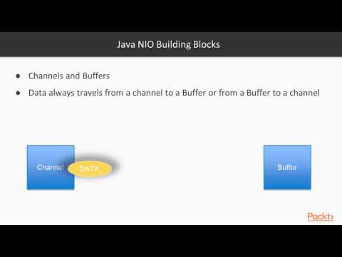 Java Network Programming Recipes The Course Overview | packtpub com