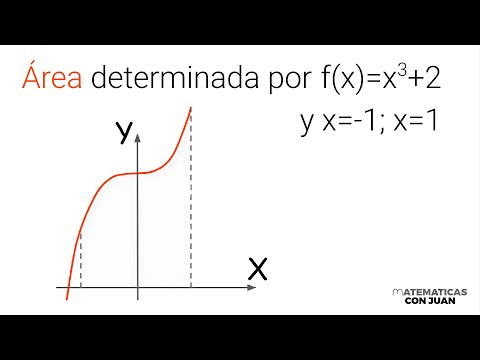 CALCULAR EL ÁREA BAJO LA CURVA CON INTEGRAL DEFINIDA. Área entre f(x)=x^3+2 y x=-1, x=1