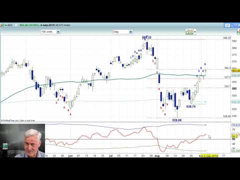 AEX 4 september 2019 – Nico Bakker – Daily Charts BNP Paribas Markets