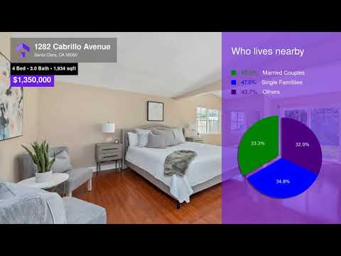$1,350,000 Single-family Home for sale in Santa Clara - 1282 Cabrillo Avenue