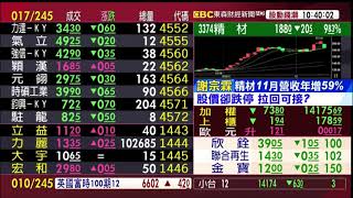 【大戶羅盤籌碼動能】謝宗霖 2020/12/11 連線 股動錢潮 東森財經新聞 (圖)