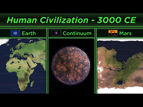 Future of the World - Galactic Politics & Posthumanity