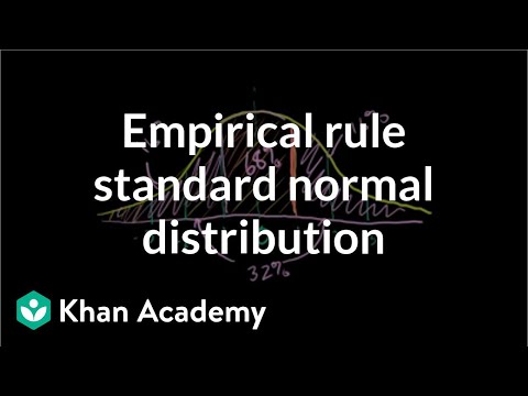 Standard Normal Distribution and the Empirical Rule 