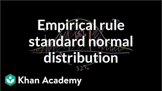 ck12.org Exercise: Standard Normal Distribution and the Empirical Rule