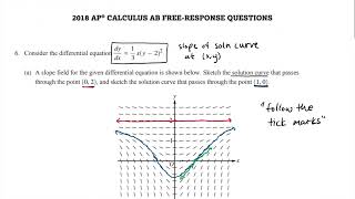 AP CALCULUS TUTOR WALKTHROUGH for Question #6 from the 2018 AP Calculus (AB Only) FREE RESPONSE