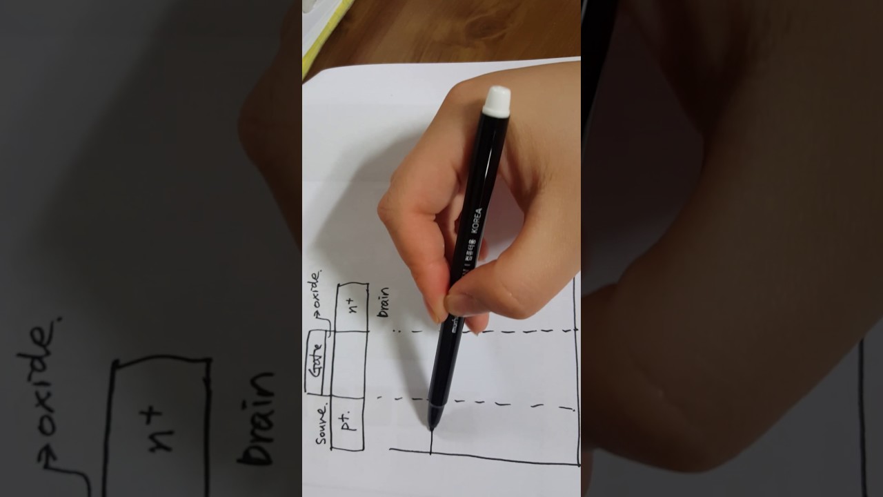 TFET Device operation