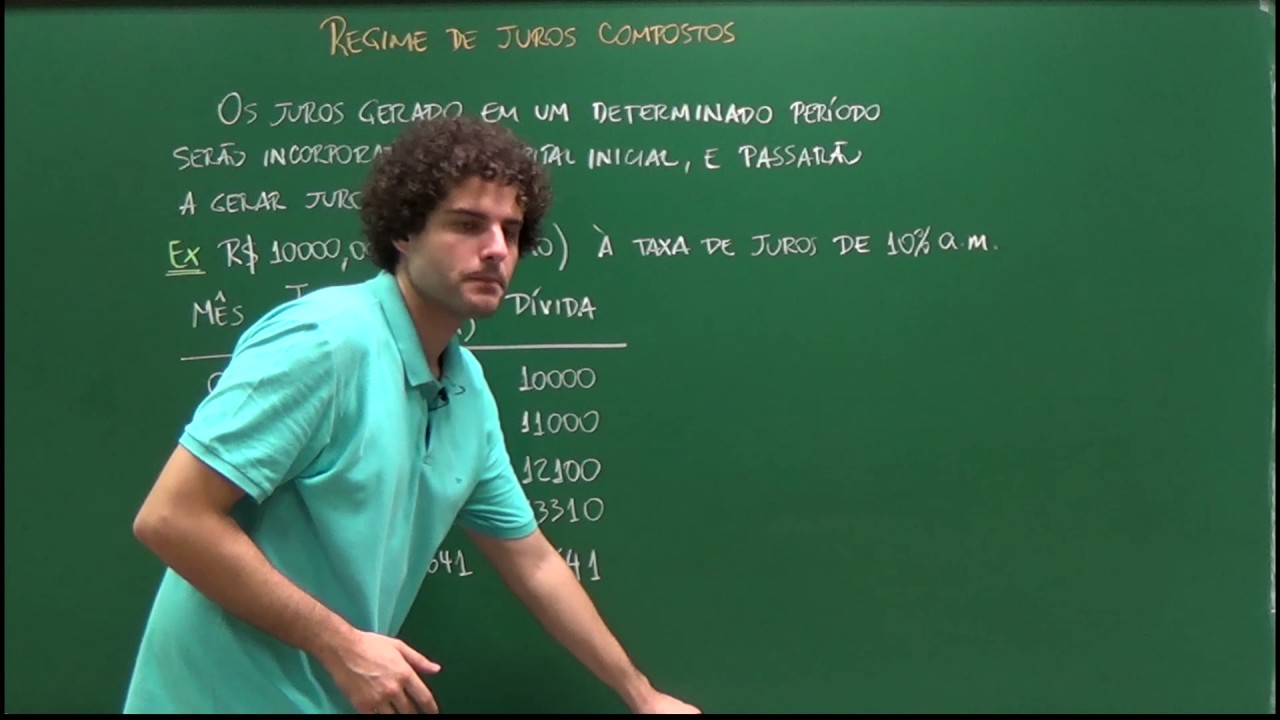 Regime de Juros Compostos