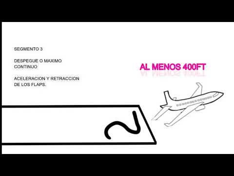 Segmentos de aterrizaje y despegue. #segmentosdedespegue