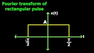 Fourier transform of rectangular pulse II  GATE function