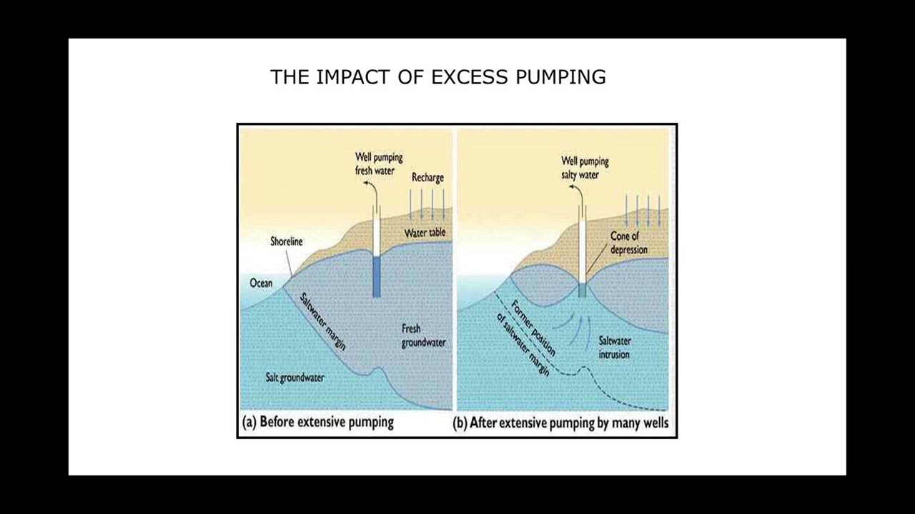 Seawater intrusion studies by electrical resistivity tomographic techniques