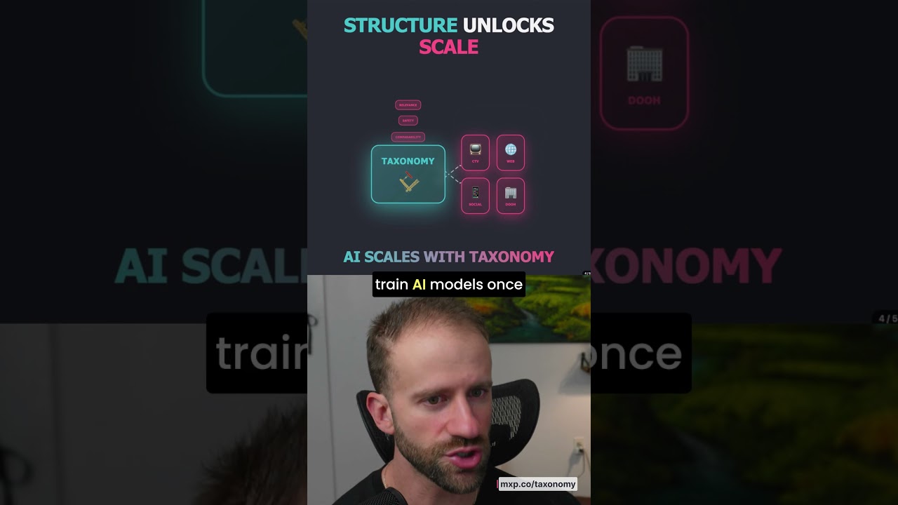 IAB Taxonomy: The Structure Behind AI Campaigns (60‑Second Breakdown)