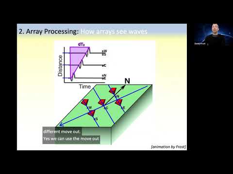 Array Seismology: Why I love Seismic Arrays