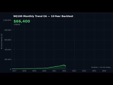 Video NQ100 Monthly Trend EA