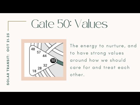 Human Design Solar Transit - Gate 57: Intuitive Insight