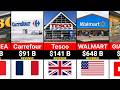 Top 50 Richest Supermarkets In The World Ranked By Revenue