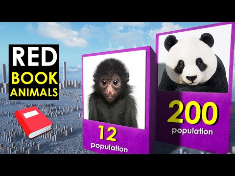 Comparison: Most Endangered Species 2022