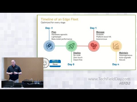 Automating Day -1 to Day 0 Operations with NodeWeaver - YouTube