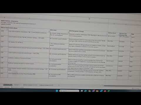 Vco initiative Brennan and Kurt 3-2 