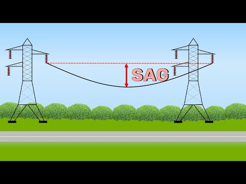 Sag in Overhead Transmission line
