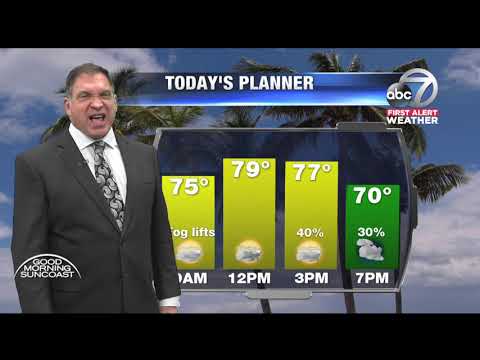 Video: First Alert Weather 6am - November 26, 2018