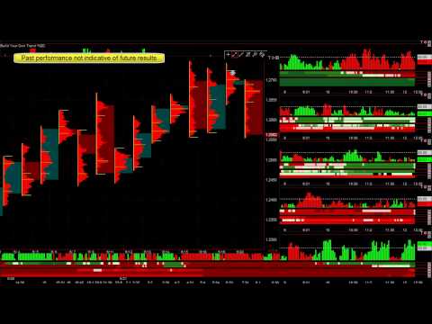 Easy 3 Step Forex Trading System + Volume Profile - June 21, 2012