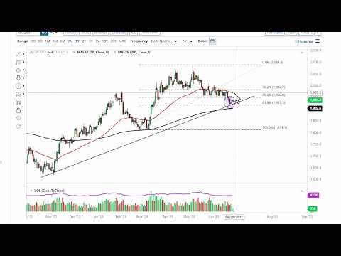 Gold Technical Analysis for June 28, 2023 by FXEmpire